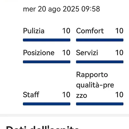 Frühstückspension Milena Ariano Irpino
